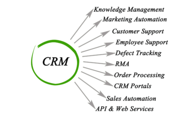 CRM Skills That Boost Your Resume